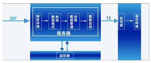泰信股票信息系統