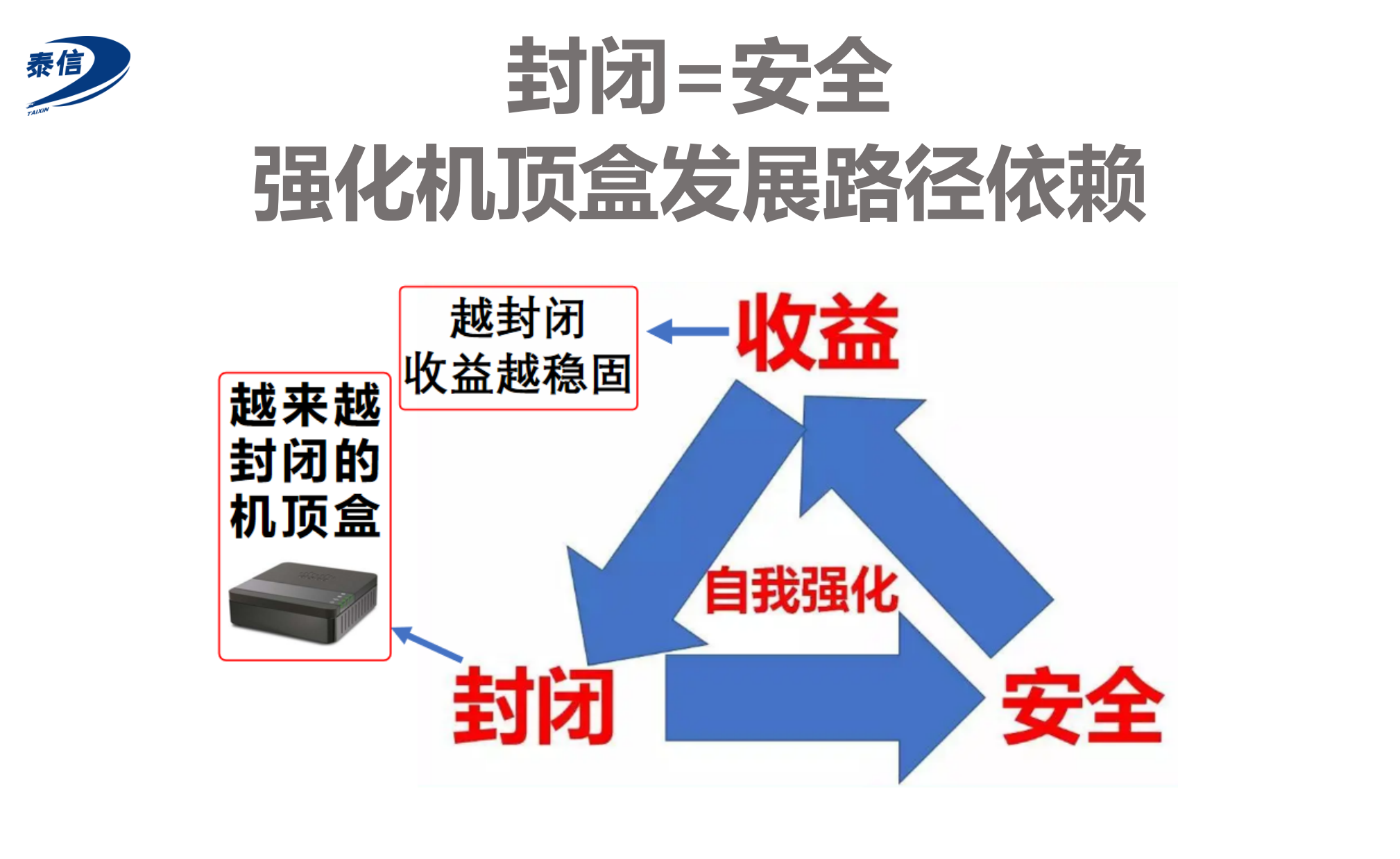 廣電寬帶電視的未來如何？